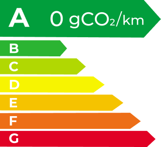 AG贵宾会 EV Energy Level Label