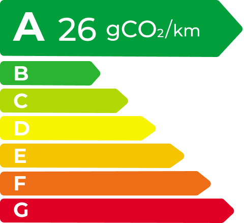AG贵宾会 EV Energy Level Label